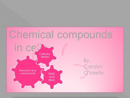 Chemical compounds in cells Elements and compounds DNA and RNA Carbohy- drates By. Carolyn O’keefe.