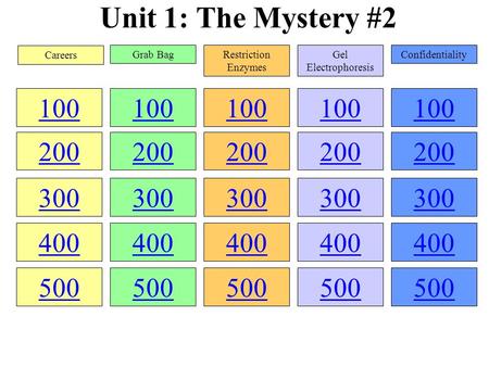 Unit 1: The Mystery #2 100 200 300 400 500 100 200 300 400 500 100 200 300 400 500 100 200 300 400 500 100 200 300 400 500 Careers Grab BagRestriction.