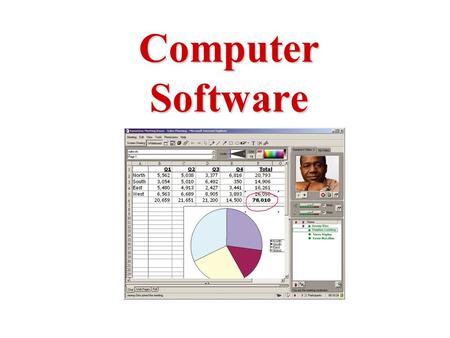 Computer Software. Overview of Computer Software Application- Specific Programs System Management Programs General Purpose Application Programs System.