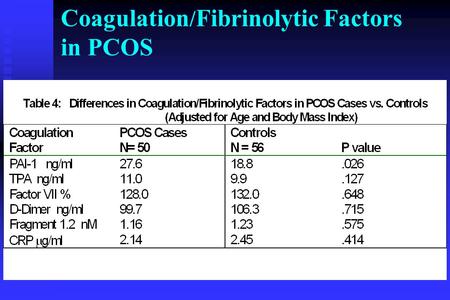 Coagulation / Fibrinolytic Factors in PCOS. The Alternative Hypothesis : Conversely, PCOS women may be protected from later life onset of CHD by the altered.
