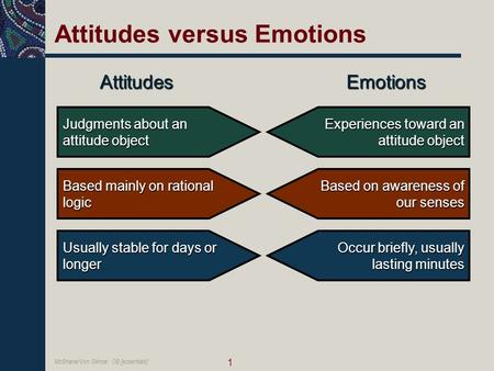 Attitudes versus Emotions