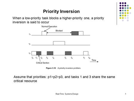 Real-Time Systems Design1 Priority Inversion When a low-priority task blocks a higher-priority one, a priority inversion is said to occur Assume that priorities:
