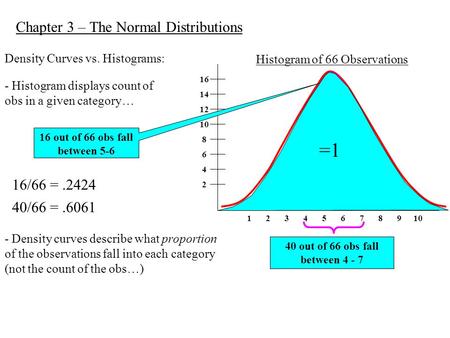 Chapter 3 – The Normal Distributions Density Curves vs. Histograms: 11023456789 2 4 6 8 12 14 16 Histogram of 66 Observations - Histogram displays count.