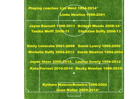 Playing coaches Kythera Watson-Bonnice 1999-2002 Jayde Steer 2000-2014 Emily Leversha 2001-2008 Jayne Bassett 1998-2011 Ilona Moller 2009-2014* Kate Forrest.