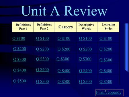 1 Unit A Review Definitions Part 1 Definitions Part 2 Careers Descriptive Words Learning Styles Q $100 Q $200 Q $300 Q $400 Q $500 Q $100 Q $200 Q $300.