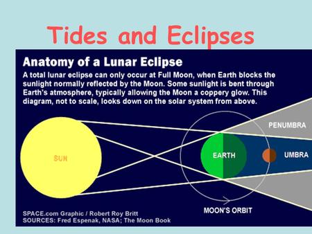 Tides and Eclipses.