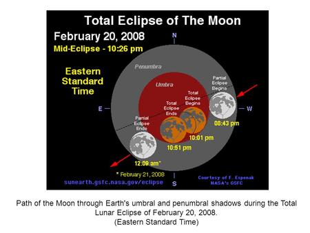 Path of the Moon through Earth's umbral and penumbral shadows during the Total Lunar Eclipse of February 20, 2008. (Eastern Standard Time)