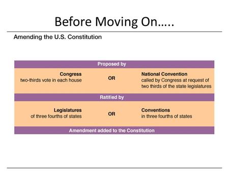 Before Moving On…... Before Moving On… Due to the difficulty of adding a Constitutional Amendment there have been ways devised to “informally”* amend.