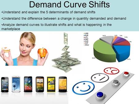 Demand Curve Shifts Understand and explain the 5 determinants of demand shifts Understand the difference between a change in quantity demanded and demand.