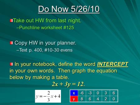 Do Now 5/26/10 2x + 3y = 12. Take out HW from last night.