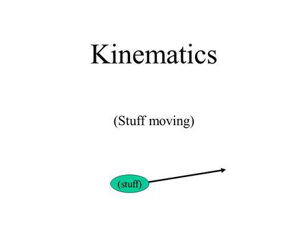 Kinematics (Stuff moving) (stuff). Start with vocabulary Position – where it is Displacement – how far it moved, direction (+/-) is important Velocity.