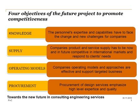 PwC KNOWLEDGE SUPPLY OPERATING MODELS PROCUREMENT Four objectives of the future project to promote competitiveness Towards the new future in consulting.