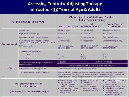 Assessing Control & Adjusting Therapy in Youths > 12 Years of Age & Adults *ACQ values of 0.76–1.4 are indeterminate regarding well-controlled asthma.