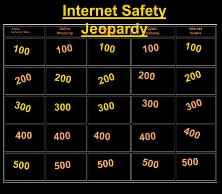 100 Internet Safety Jeopardy 200 300 400 500 200 300 400 500 Social Network Sites Online Shopping Words & Pictures Cyber- bullying Internet Scams.
