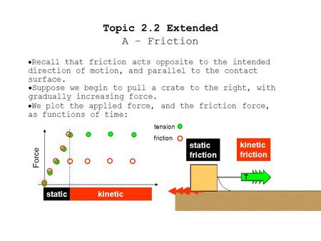 Topic 2.2 Extended A – Friction  Recall that friction acts opposite to the intended direction of motion, and parallel to the contact surface.  Suppose.