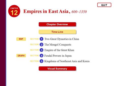 12 Empires in East Asia , 600–1350 Two Great Dynasties in China