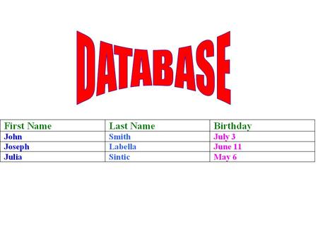 Database A database program is a piece of software to organize and sort information. It creates an electronic list of information that can be sorted very.