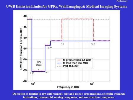 0.96 1.61 1.99 3.110.6 UWB Emission Limits for GPRs, Wall Imaging, & Medical Imaging Systems Preliminary Operation is limited to law enforcement, fire.