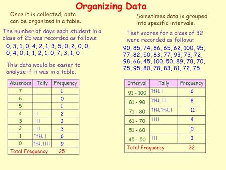 Organizing Data Once it is collected, data can be organized in a table. The number of days each student in a class of 25 was recorded as follows: 0, 3,