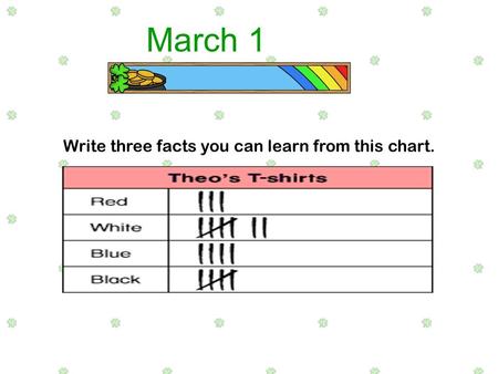 Write three facts you can learn from this chart. March 1.
