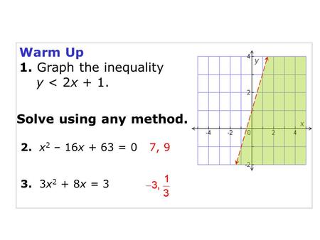 Warm Up 1. Graph the inequality y < 2x + 1. Solve using any method. 2. x 2 – 16x + 63 = 0 3. 3x 2 + 8x = 3 7, 9.