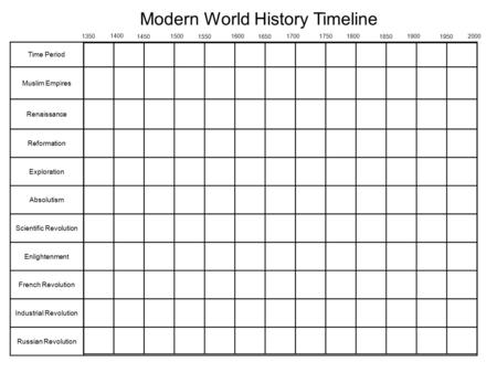 Modern World History Timeline