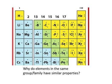 Why do elements in the same group/family have similar properties?