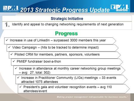 2013 Strategic Progress Update Strategic Initiative Identify and appeal to changing networking requirements of next generation Increase in use of LinkedIn.