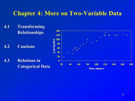 1 Chapter 4: More on Two-Variable Data 4.1Transforming Relationships 4.2Cautions 4.3Relations in Categorical Data.