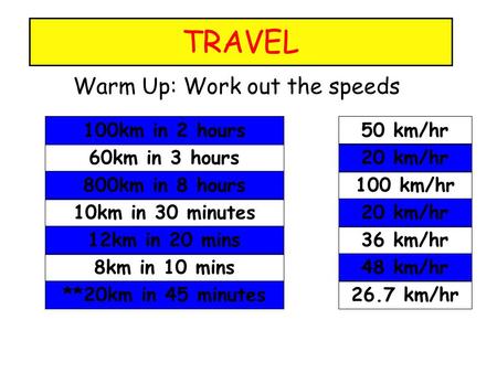 TRAVEL Warm Up: Work out the speeds 60km in 3 hours 800km in 8 hours 10km in 30 minutes 12km in 20 mins 8km in 10 mins **20km in 45 minutes 100km in 2.