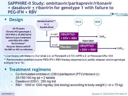 OBV/PTV/r + DSV + RBV Placebo Randomisation** 3 : 1 Double blind 18-70 years Chronic HCV genotype 1 HCV RNA ≥ 10,000 IU/ml Failure to pre-treatment with.