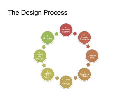 The Design Process 1. Define the Pro blem 2. Conduct Research 3. Generate Ideas 4. Choose a Solution 5. Build a Prototype 6. Evaluate the Solution 7. Report.