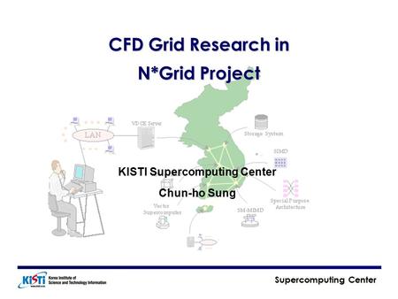 Supercomputing Center CFD Grid Research in N*Grid Project KISTI Supercomputing Center Chun-ho Sung.