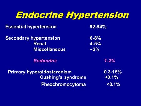 Endocrine Hypertension Essential hypertension92-94% Secondary hypertension6-8% Renal4-5% Miscellaneous~2% Endocrine 1-2% Primary hyperaldosteronism 0.3-15%