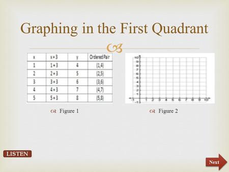  Graphing in the First Quadrant  Figure 1  Figure 2 Next.