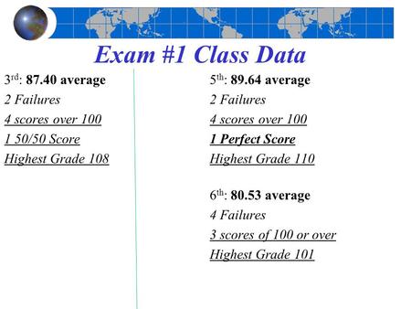 Exam #1 Class Data 3rd: 87.40 average 5th: 89.64 average 2 Failures 2 Failures 4 scores over 100 4 scores over 100 1 50/50 Score 1 Perfect Score Highest.