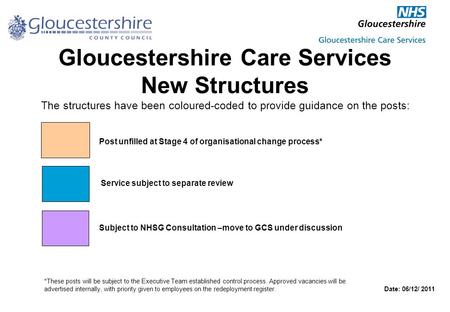 Gloucestershire Care Services New Structures