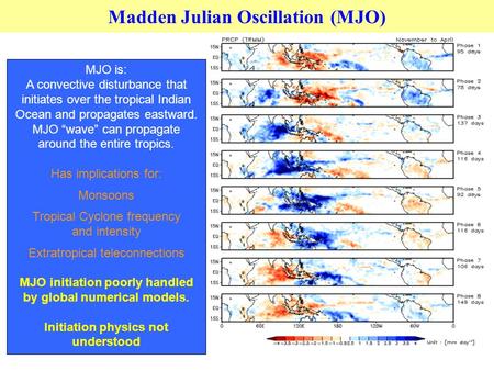 MJO is: A convective disturbance that initiates over the tropical Indian Ocean and propagates eastward. MJO “wave” can propagate around the entire tropics.