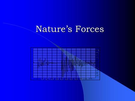 Nature’s Forces What does this sound like? Has anyone ever experienced an earthquake? Why do you think an earthquake makes those sounds?