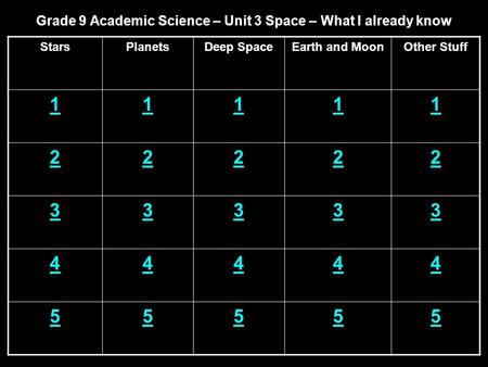 Grade 9 Academic Science – Unit 3 Space – What I already know StarsPlanetsDeep SpaceEarth and MoonOther Stuff 11111 22222 33333 44444 55555.