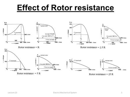 Lecture 23Electro Mechanical System1 Effect of Rotor resistance.