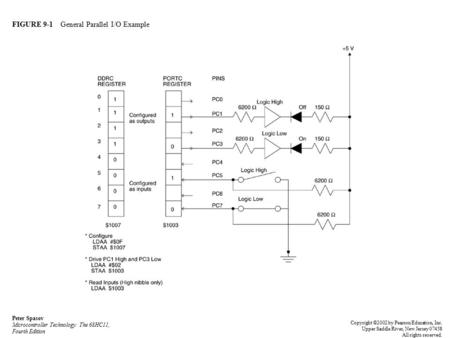 FIGURE 9-1 General Parallel I/O Example Peter Spasov Microcontroller Technology: The 68HC11, Fourth Edition Copyright ©2002 by Pearson Education, Inc.