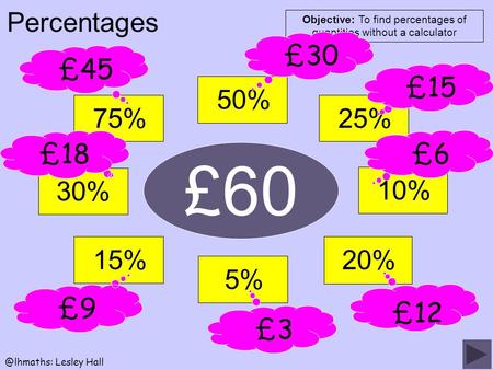 Objective: To find percentages of quantities without a Lesley Hall Percentages £60 50%25%10% 20% 5%15%30%75% £30£15£6 £12 £3£9 £18.