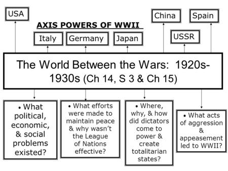 The World Between the Wars: 1920s- 1930s (Ch 14, S 3 & Ch 15) What political, economic, & social problems existed? What efforts were made to maintain peace.