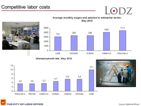 Competitive labor costs Source: Statistical Offices.