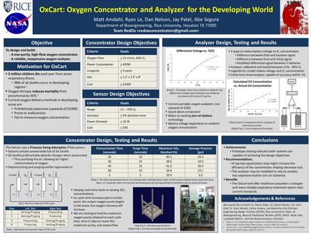 OxCart: Oxygen Concentrator and Analyzer for the Developing World Matt Amdahl, Ryan Le, Dan Nelson, Jay Patel, Abe Segura Department of Bioengineering,
