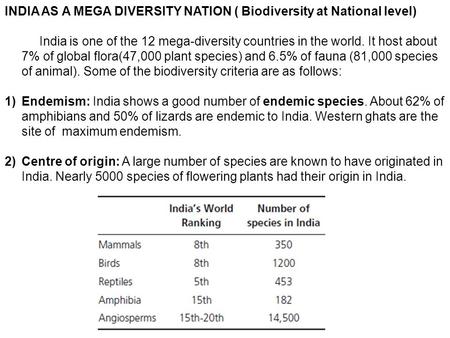 INDIA AS A MEGA DIVERSITY NATION ( Biodiversity at National level)