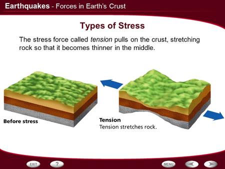 Types of Stress - Forces in Earth’s Crust
