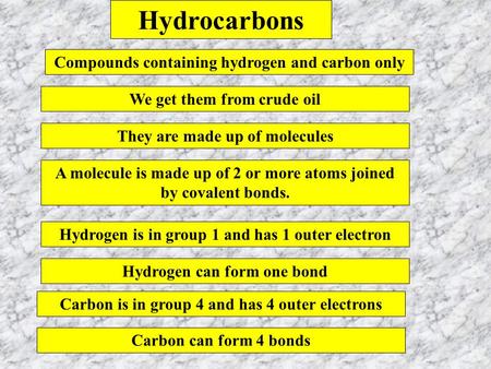 Hydrocarbons Compounds containing hydrogen and carbon only