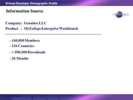 Eclipse Foundation, Inc. Eclipse Developer Demographic Profile Information Source Company: Genuitec LLC Product : MyEclispe Enterprise Workbench - 160,000.
